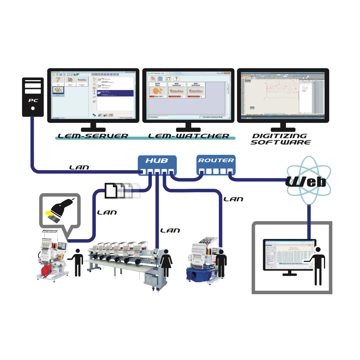 LEM Server Pro